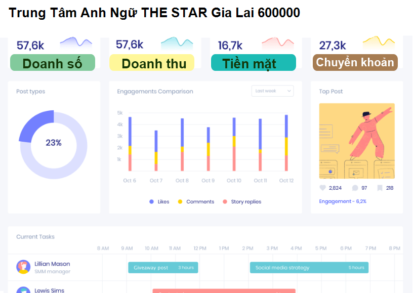 Trung Tâm Anh Ngữ THE STAR Gia Lai 600000